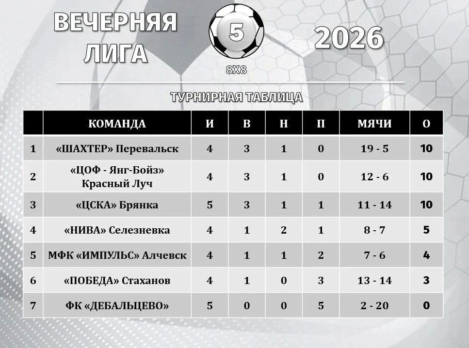 В Перевальске состоялся 5-й тур Вечерней лиги-2026 В Перевальске состоялся 5-й тур Вечерней лиги-2026