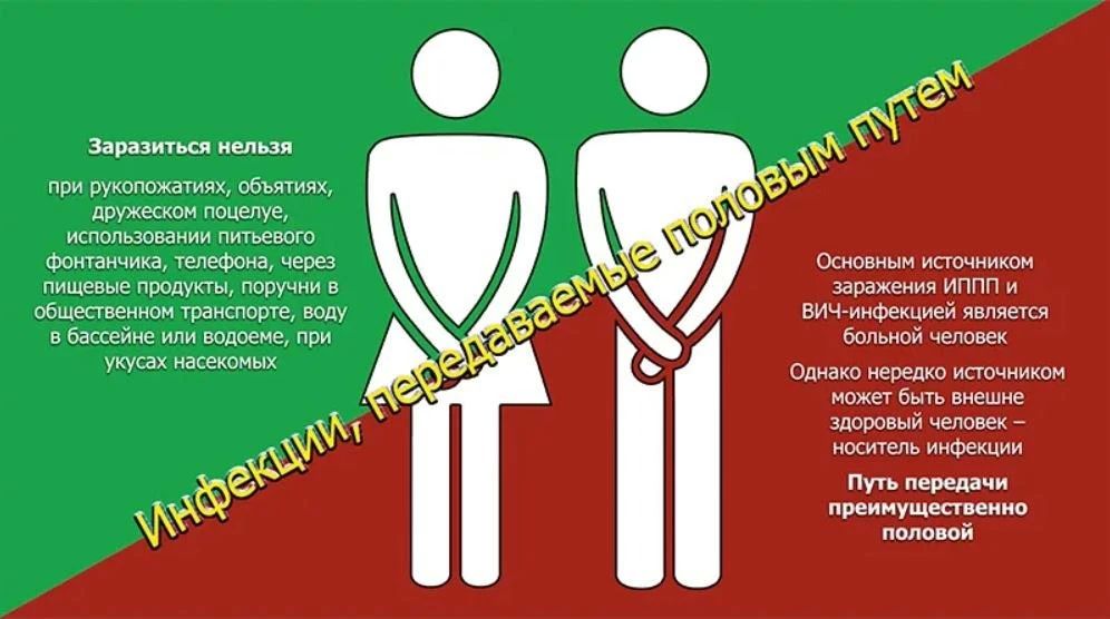 Что необходимо знать каждому человеку об ИППП?