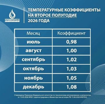 ���������� ������������� ������������ ��� ������� ��������� �� ������ ��������� 2026 ����