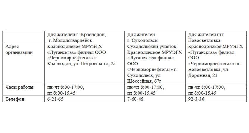 Вниманию жителей!. В целях обеспечения безопасной эксплуатации газового оборудования населением ООО «ЧМНГ» проводится работа по заключению договоров о техническом обслуживании внутридомового (внутриквартирного) газового...