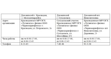 Вниманию жителей!. В целях обеспечения безопасной эксплуатации газового оборудования населением ООО «ЧМНГ» проводится работа по заключению договоров о техническом обслуживании внутридомового (внутриквартирного) газового...