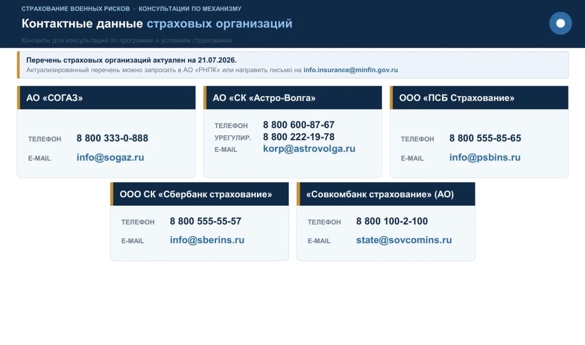 Страхование военных рисков с господдержкой Страхование военных рисков с господдержкой