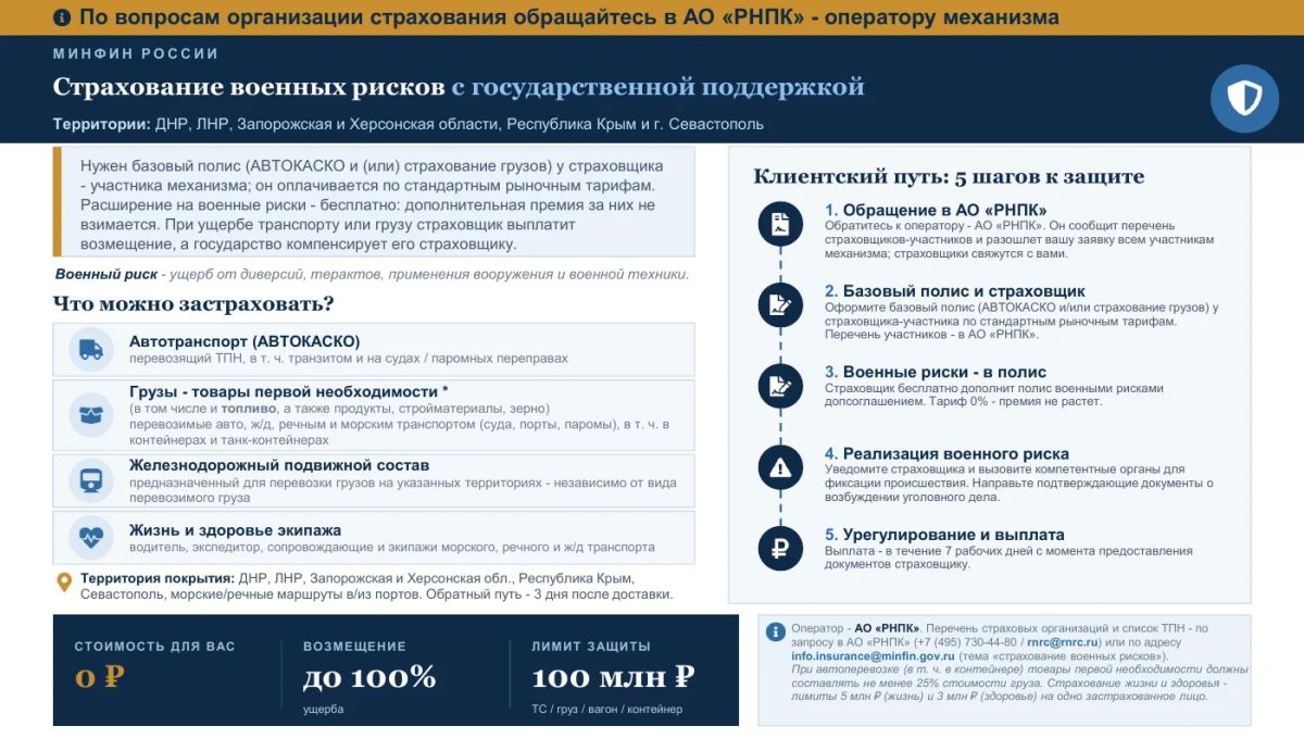 Страхование военных рисков с господдержкой