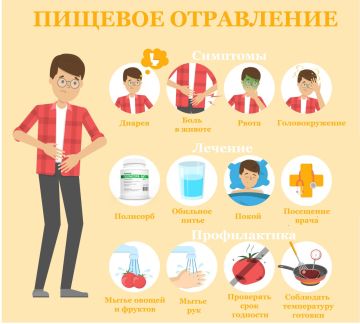 ПИЩЕВЫЕ ОТРАВЛЕНИЯ ЛЕТОМ. КАК И ЧЕМ ПОМОЧЬ