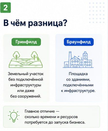 Гринфилд или браунфилд?. Эти термины часто встречаются при выборе инвестиционной площадки Гринфилд или браунфилд?. Эти термины часто встречаются при выборе инвестиционной площадки