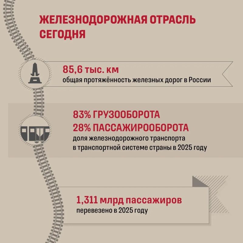 День железнодорожника — самый старый профессиональный праздник в России День железнодорожника — самый старый профессиональный праздник в России