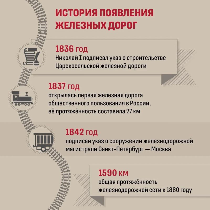 День железнодорожника — самый старый профессиональный праздник в России День железнодорожника — самый старый профессиональный праздник в России