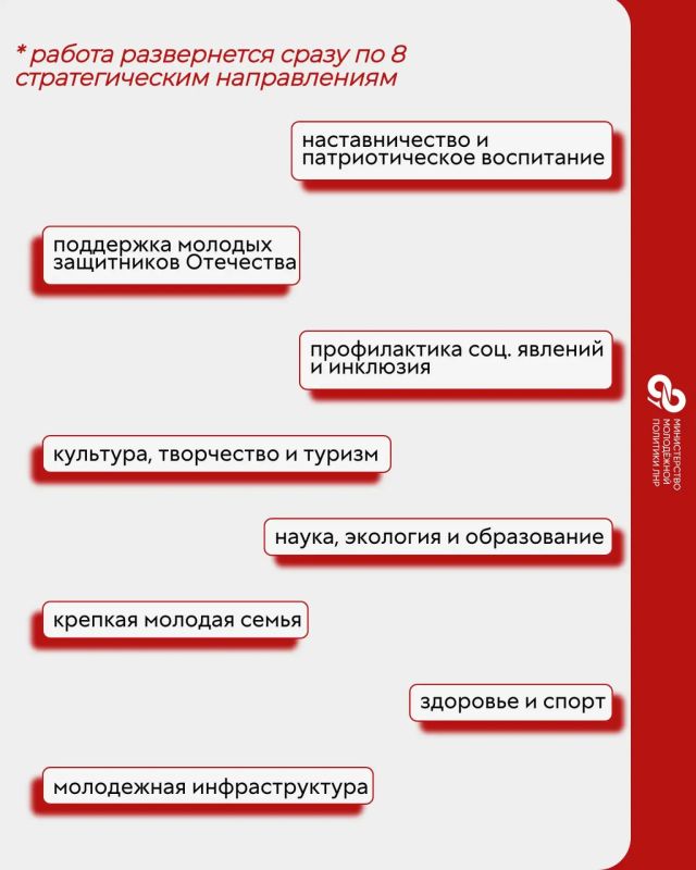 В Правительстве ЛНР приняли план реализации Стратегии молодежной политики до 2030 года В Правительстве ЛНР приняли план реализации Стратегии молодежной политики до 2030 года