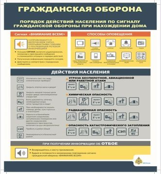 Внимание МЧС информирует. Сохраняйте памятки от МЧС России по действиям
