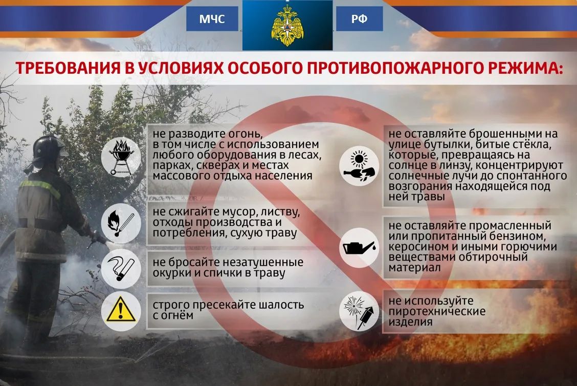 Постановлением Правительства ЛНР от 03.02.2026 № 20/26 «Об установлении особого противопожарного режима на территории Луганской Народной Республики», установлен особый противопожарный режим с 01.04.2026 по 31.10.2026