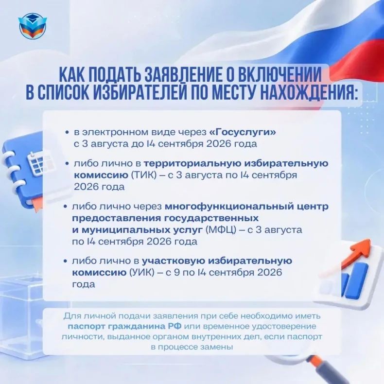 Министерство образования и науки ЛНР рассказало, как проголосовать на удобном избирательном участке Министерство образования и науки ЛНР рассказало, как проголосовать на удобном избирательном участке