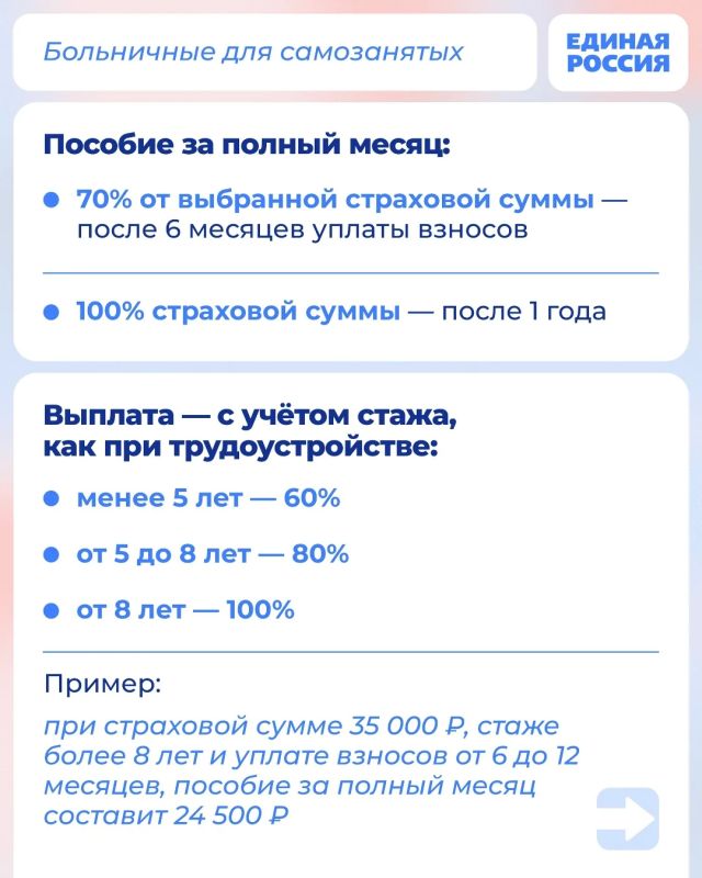 Самозанятые могут получать оплачиваемый больничный Самозанятые могут получать оплачиваемый больничный