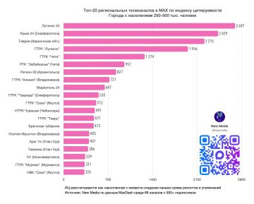 «Луганск 24» в МАКС – вновь в ТОПе Всероссийского рейтинга!