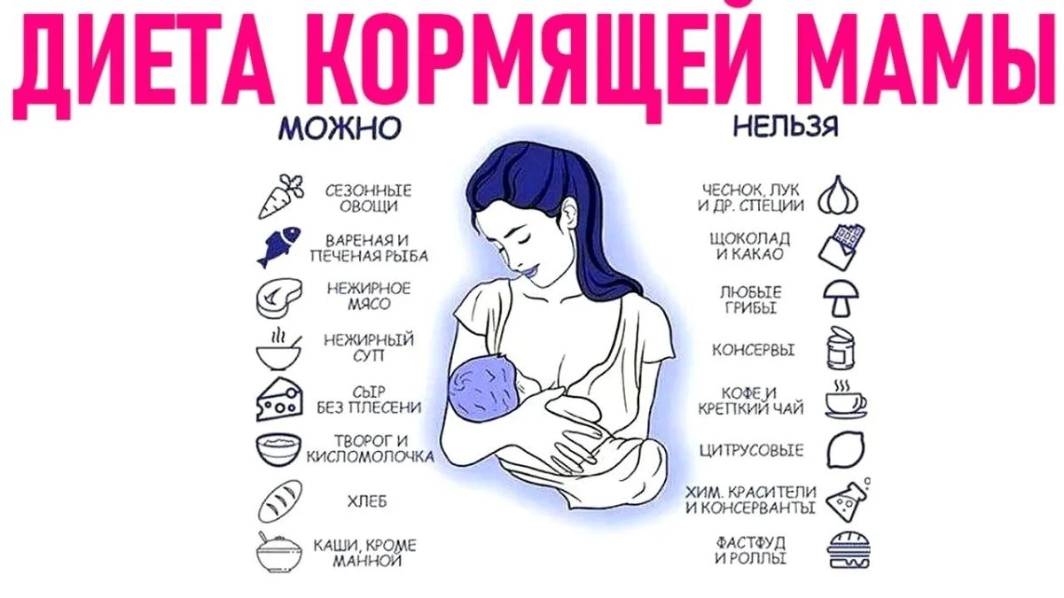 Примерный день кормящей мамы: