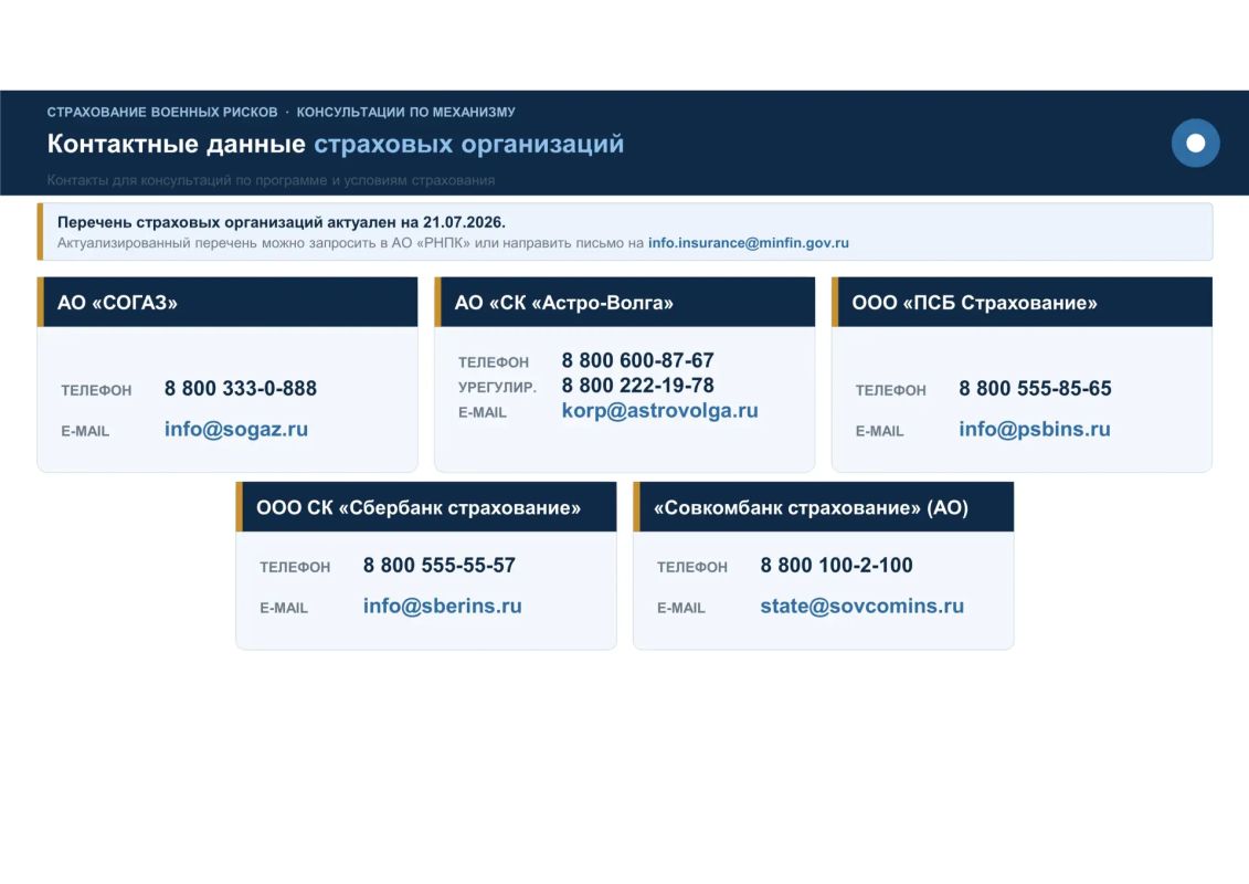Страхование военных рисков с государственной поддержкой Страхование военных рисков с государственной поддержкой
