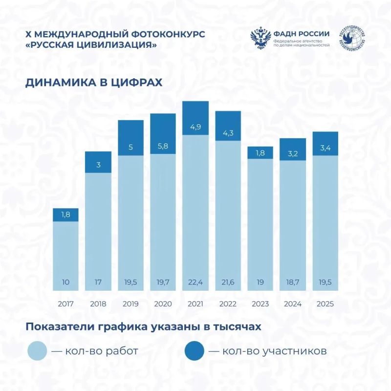 Продолжается приём заявок на Международный фотоконкурс «Русская цивилизация»! Продолжается приём заявок на Международный фотоконкурс «Русская цивилизация»!