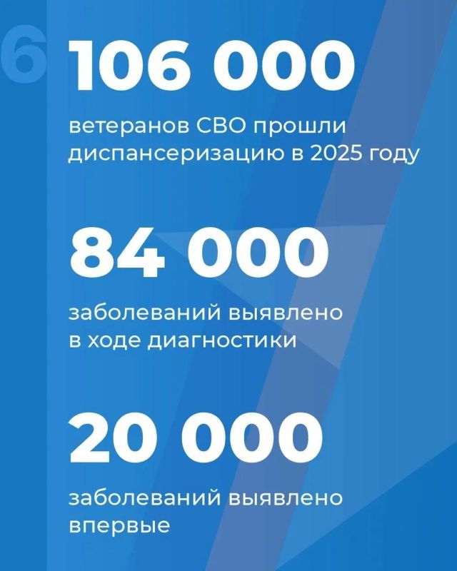 Инструкция: как ветерану СВО пройти углубленную диспансеризацию при поддержке фонда «Защитники Отечества» Инструкция: как ветерану СВО пройти углубленную диспансеризацию при поддержке фонда «Защитники Отечества»