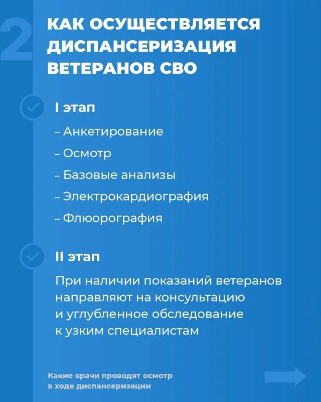 Инструкция: как ветерану СВО пройти углубленную диспансеризацию при поддержке фонда «Защитники Отечества» Инструкция: как ветерану СВО пройти углубленную диспансеризацию при поддержке фонда «Защитники Отечества»