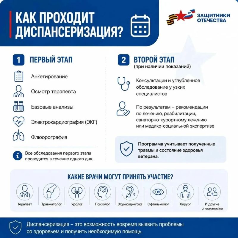 Здоровье — то, о чем важно заботиться не только тогда, когда что-то беспокоит Здоровье — то, о чем важно заботиться не только тогда, когда что-то беспокоит