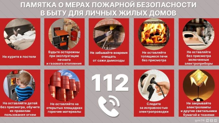 Правила пожарной безопасности в быту Правила пожарной безопасности в быту