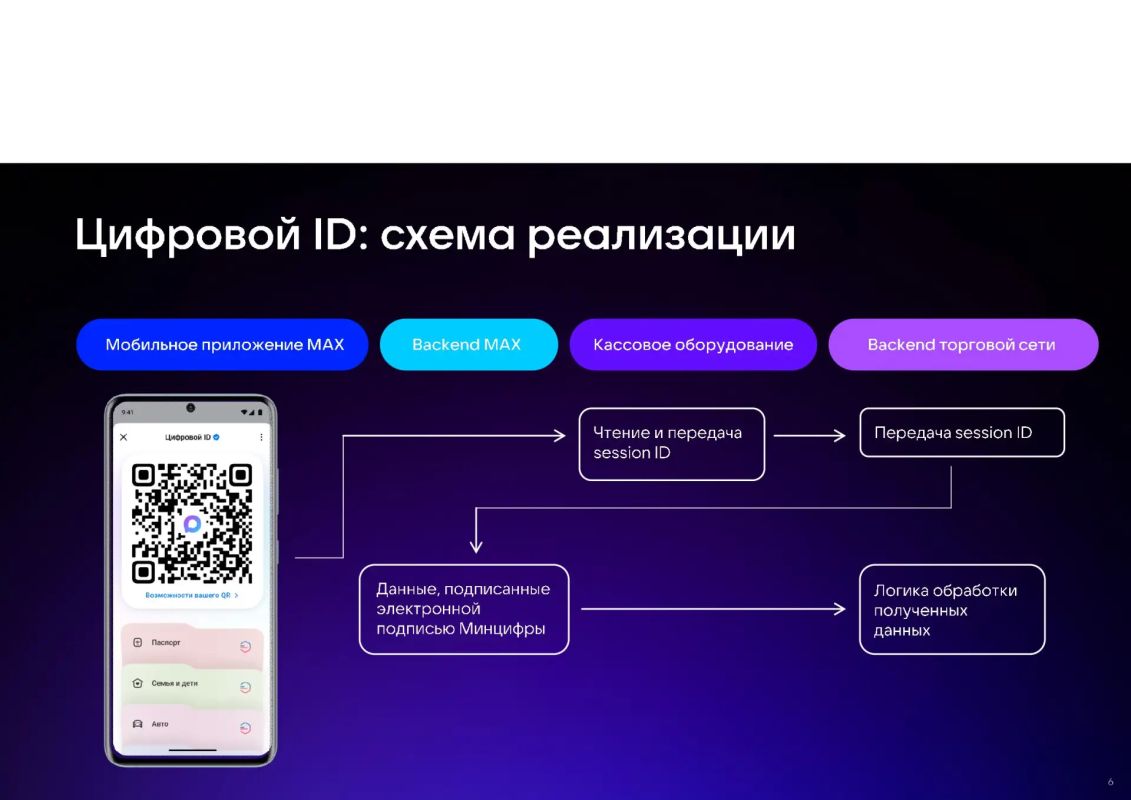 МАХ ЦИФРОВОЙ ID. Подтверждение льготных статусов и статуса совершеннолетнего в сценариях покупки товаров Магазины розничной торговли могут подключиться к подтверждению льготных статусов и статуса совершеннолетнего с помощью... МАХ ЦИФРОВОЙ ID. Подтверждение льготных статусов и статуса совершеннолетнего в сценариях покупки товаров Магазины розничной торговли могут подключиться к подтверждению льготных статусов и статуса совершеннолетнего с помощью...