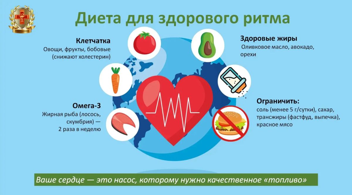 Диета для здорового ритма: что на тарелке — то и в сердце