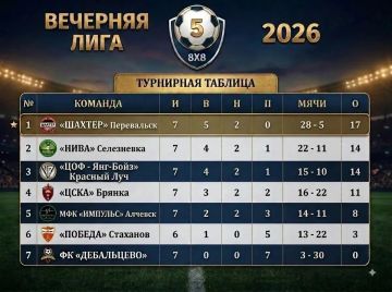 В Перевальске состоялся 8-й тур Вечерней лиги по футболу