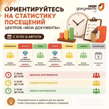 Середина и конец прошлой недели были наиболее благоприятными днями для посещения МФЦ ЛНР