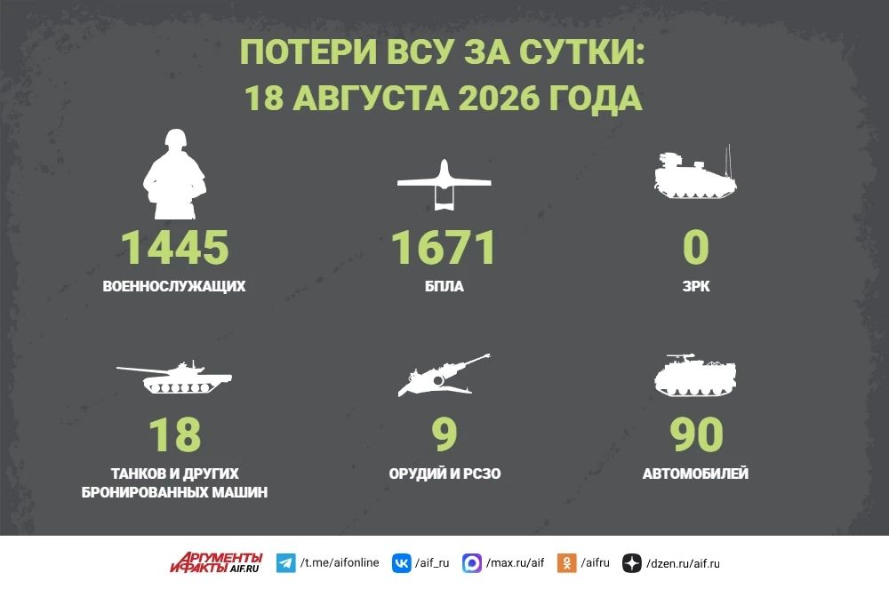 Новости СВО за 18 августа. На добропольском участке наши войска также ведут бои за Новогришино, сообщает военкор Лисицын