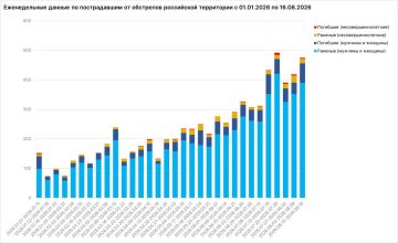 69 мирных жителей России, в том числе 3 детей, погибли в результате ударов ВСУ за прошлую неделю — Мирошник
