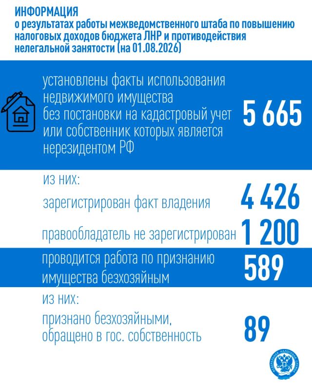 В Республике подвели итоги работы штаба по повышению налоговых доходов бюджета ЛНР и противодействия нелегальной занятости В Республике подвели итоги работы штаба по повышению налоговых доходов бюджета ЛНР и противодействия нелегальной занятости