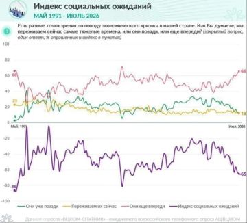Вечерний чат. 66% россиян считают, что самые тяжёлые времена для страны ещё впереди, согласно опросу ВЦИОМ - Худшее ещё впереди - Тяжёлые времена уже прошли А что думаете вы? Пишите в комментариях Блокнот Луганск