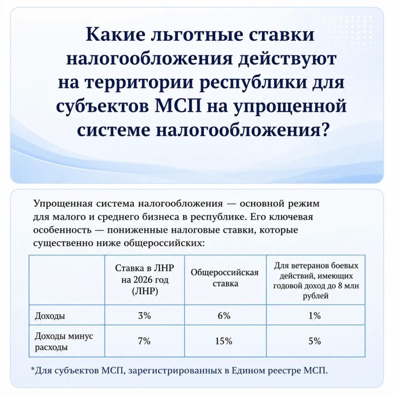 Какие льготные ставки налогообложения действуют на территории республики для субъектов МСП на упрощенной системе налогообложения ?