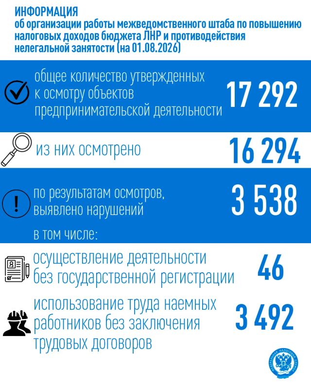 В Республике подвели итоги работы штаба по повышению налоговых доходов бюджета ЛНР и противодействия нелегальной занятости В Республике подвели итоги работы штаба по повышению налоговых доходов бюджета ЛНР и противодействия нелегальной занятости