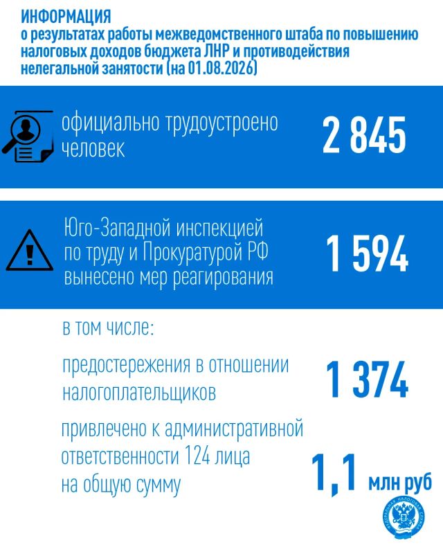 В Республике подвели итоги работы штаба по повышению налоговых доходов бюджета ЛНР и противодействия нелегальной занятости В Республике подвели итоги работы штаба по повышению налоговых доходов бюджета ЛНР и противодействия нелегальной занятости