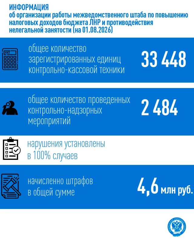 В Республике подвели итоги работы штаба по повышению налоговых доходов бюджета ЛНР и противодействия нелегальной занятости В Республике подвели итоги работы штаба по повышению налоговых доходов бюджета ЛНР и противодействия нелегальной занятости