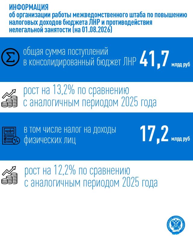 В Республике подвели итоги работы штаба по повышению налоговых доходов бюджета ЛНР и противодействия нелегальной занятости В Республике подвели итоги работы штаба по повышению налоговых доходов бюджета ЛНР и противодействия нелегальной занятости
