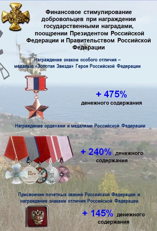 Министерство обороны Российской Федерации проводит набор в добровольческий отряд «БАРС» Министерство обороны Российской Федерации проводит набор в добровольческий отряд «БАРС»