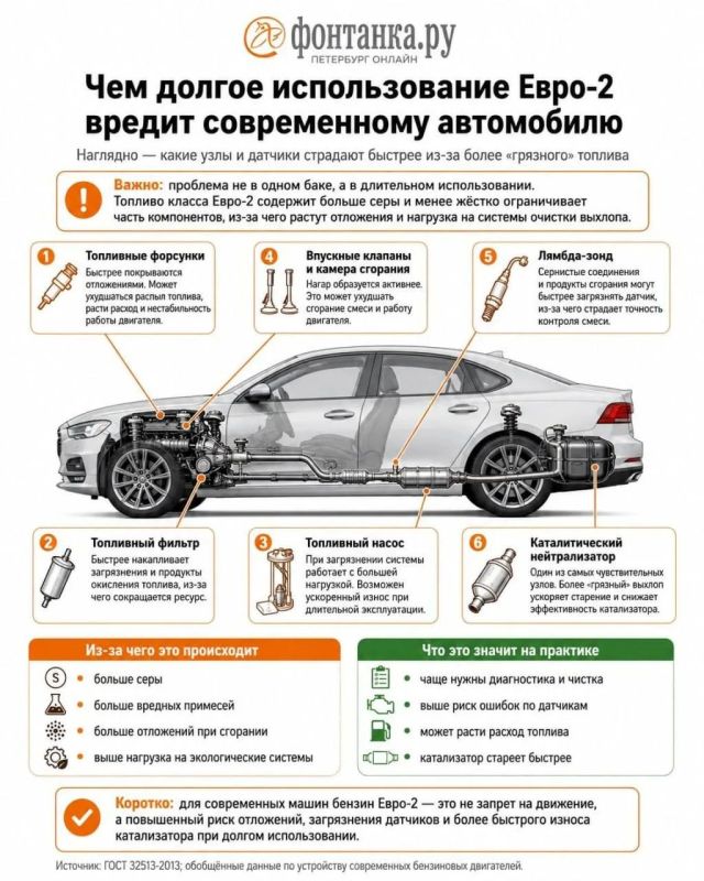 На заправках будут указывать, какого класса бензин вы заливаете