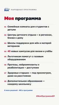 Олег Коваль: МОЯ ПРОГРАММА!!!
