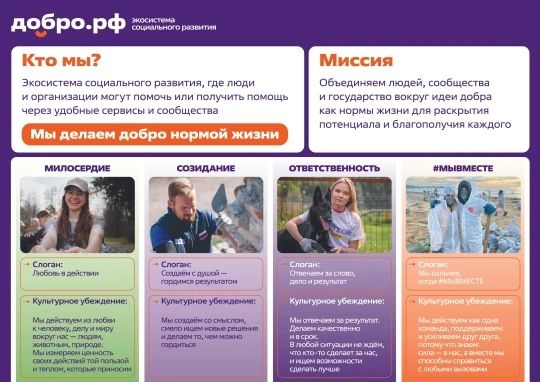 В рамках реализации федерального проекта «Мы вместе» национального проекта «Молодежь и дети» каждый желающий может принять участие в добровольческих и общественных инициативах В рамках реализации федерального проекта «Мы вместе» национального проекта «Молодежь и дети» каждый желающий может принять участие в добровольческих и общественных инициативах