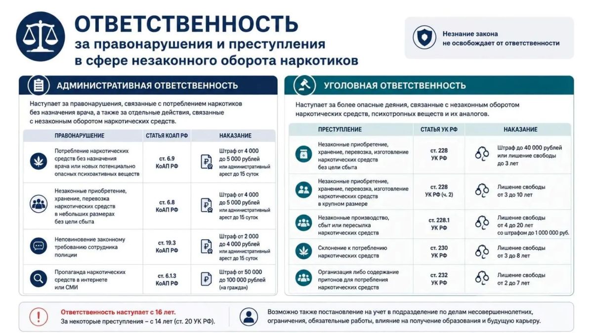 Внимание родителей: как защитить детей от употребления наркотических веществ? Внимание родителей: как защитить детей от употребления наркотических веществ?