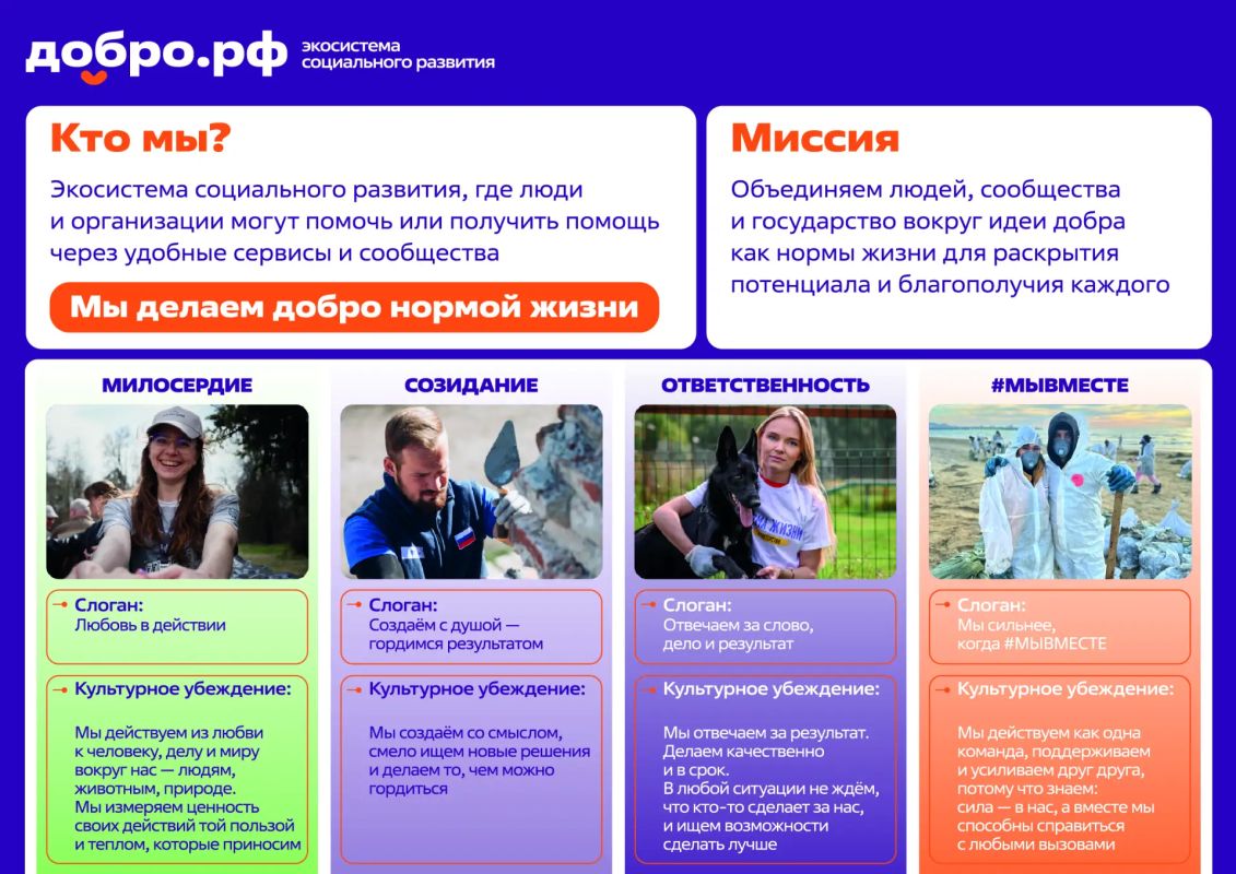 Добро.рф — это место, где люди, организации и инициативы объединяются, чтобы делать полезное для общества