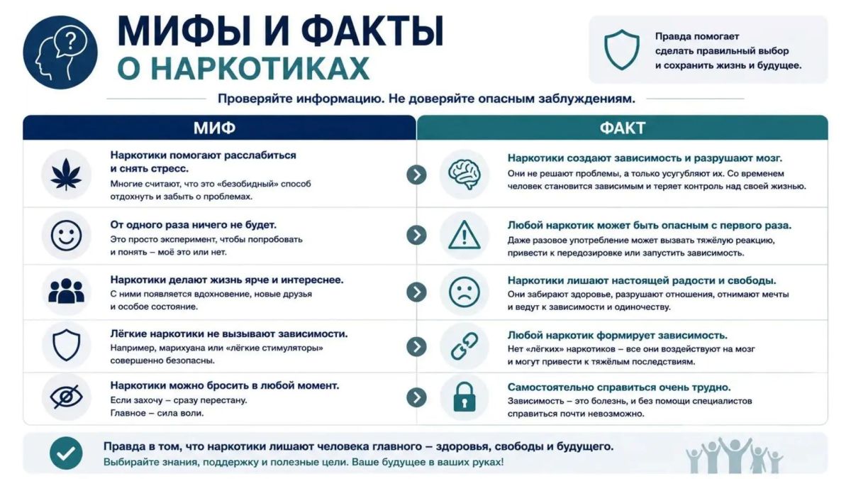Внимание родителей: как защитить детей от употребления наркотических веществ? Внимание родителей: как защитить детей от употребления наркотических веществ?