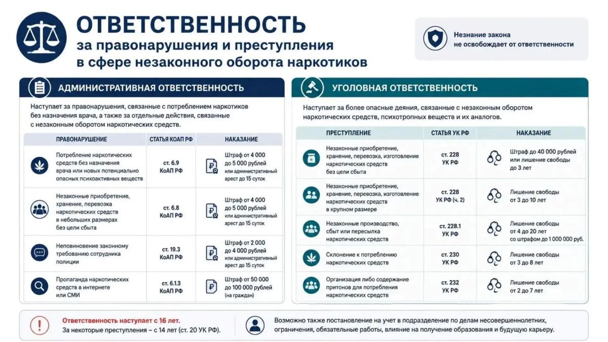 Внимание родителей: как защитить детей от употребления наркотических веществ? Внимание родителей: как защитить детей от употребления наркотических веществ?