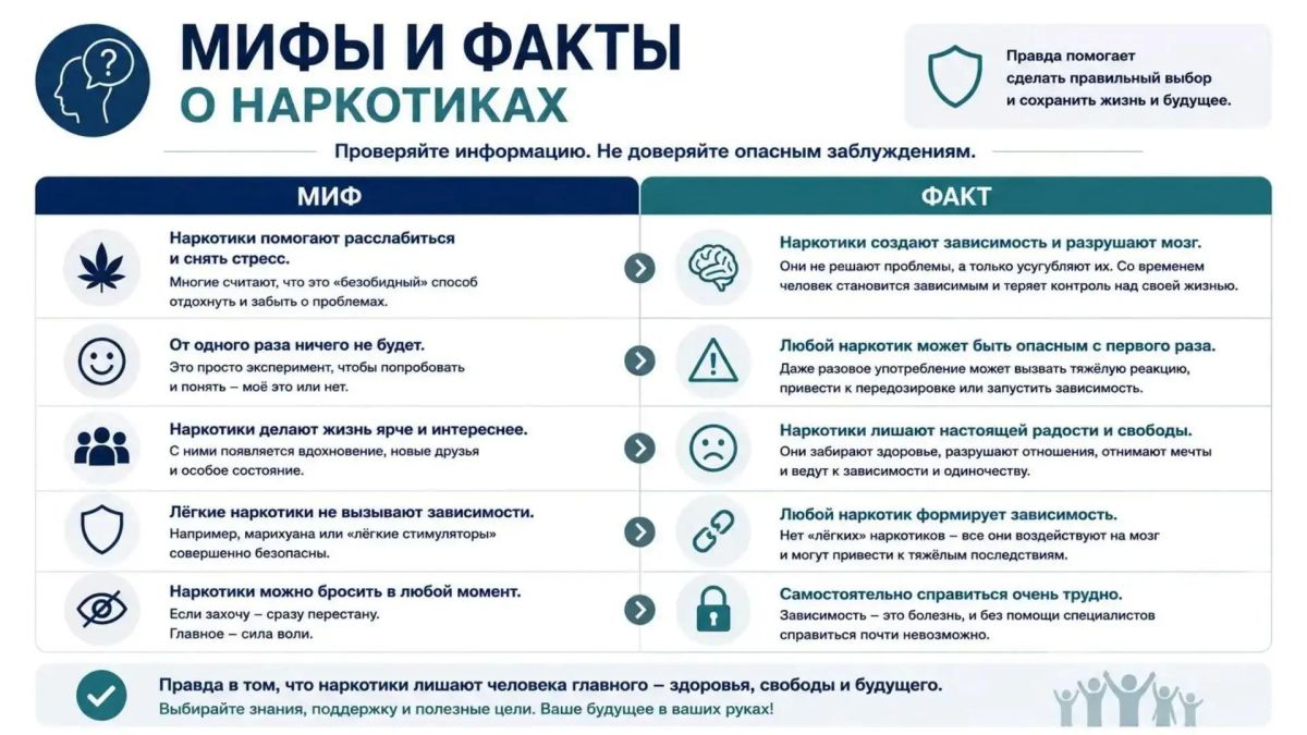 Внимание родителей: как защитить детей от употребления наркотических веществ? Внимание родителей: как защитить детей от употребления наркотических веществ?