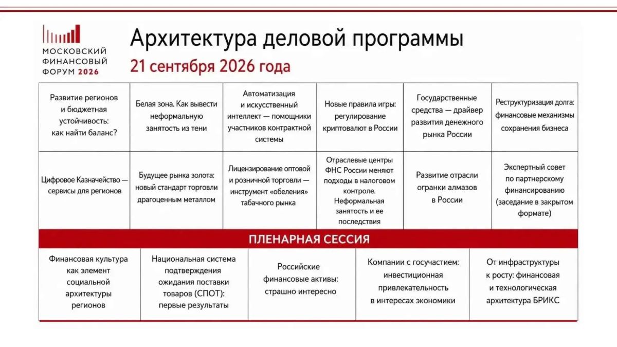 Опубликована архитектура деловой программы Московского финансового форума-2026