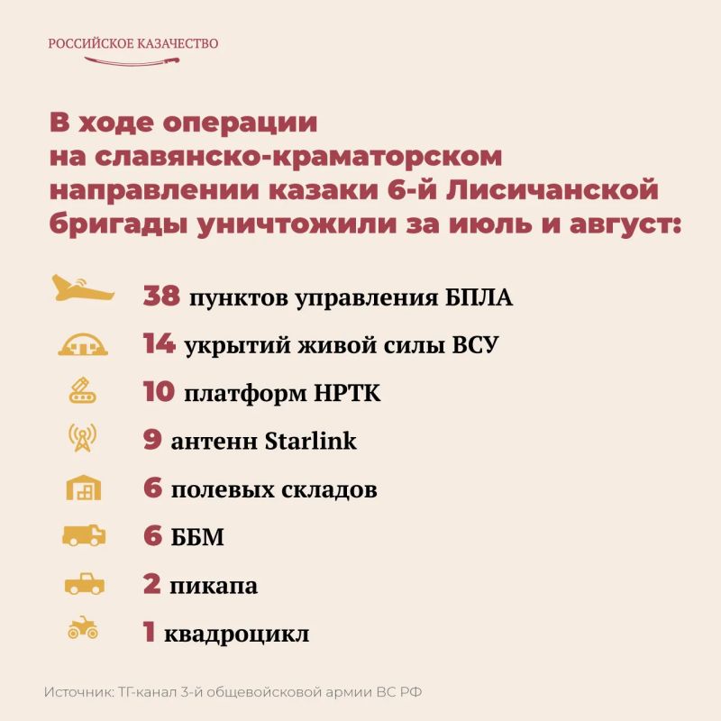 В зоне специальной военной операции 6-я отдельная гвардейская мотострелковая Лисичанская казачья бригада имени М.И.Платова продолжает приближать победу