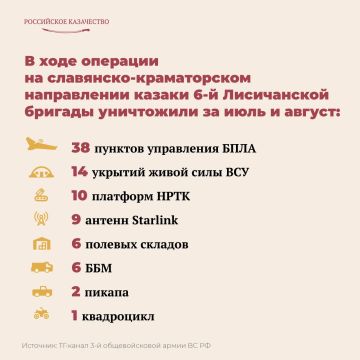 � ���� ����������� ������� �������� 6-� ��������� ����������� �������������� ����������� ������� ������� ����� �.�.������� ���������� ���������� ������