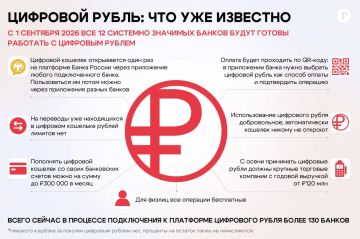 Уже завтра в России станет доступен цифровой рубль